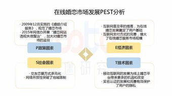 2019年Q1在線婚戀交友報告 在線婚戀交友線下盈利超過線上