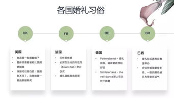 西方婚禮季拉開序幕,中國商品如何在Wish分一杯羹