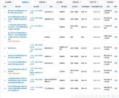 遭3·15曝光珍愛網被罰170萬