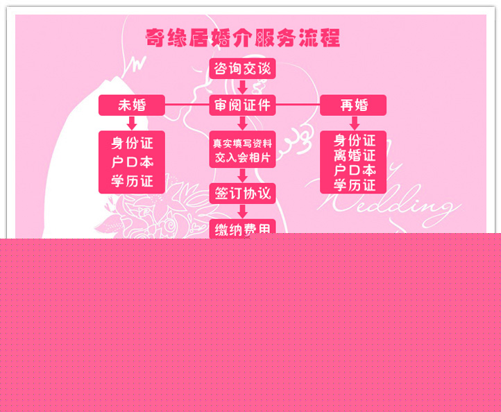 江油奇緣居婚介服務