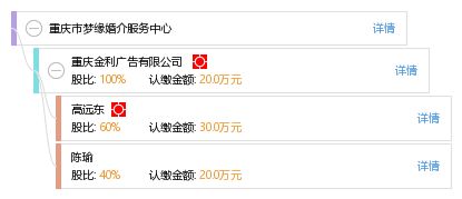 重慶市夢緣婚介服務中心